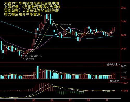 科技金融双双倒戈暗藏杀机 主力顺势调仓潜伏一类低位股